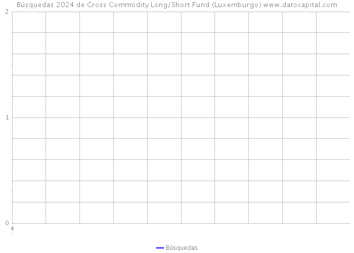 Búsquedas 2024 de Cross Commodity Long/Short Fund (Luxemburgo) 