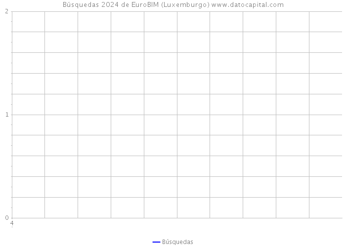Búsquedas 2024 de EuroBIM (Luxemburgo) 