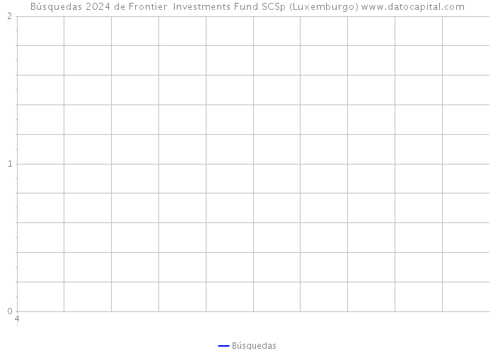 Búsquedas 2024 de Frontier Investments Fund SCSp (Luxemburgo) 