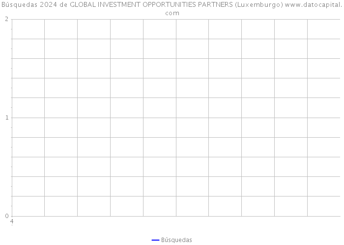 Búsquedas 2024 de GLOBAL INVESTMENT OPPORTUNITIES PARTNERS (Luxemburgo) 