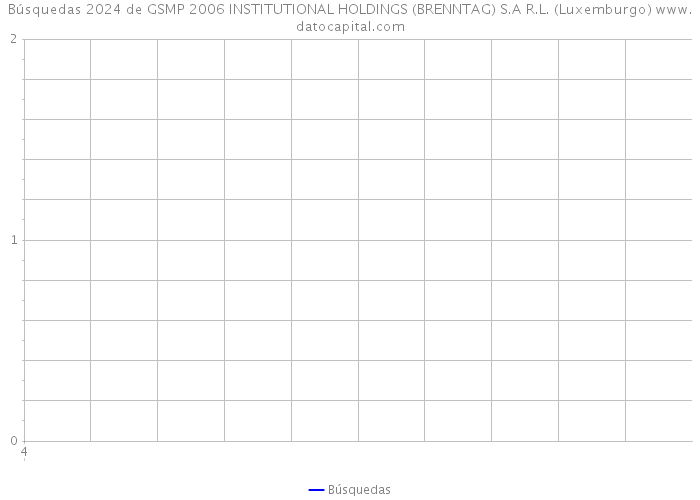 Búsquedas 2024 de GSMP 2006 INSTITUTIONAL HOLDINGS (BRENNTAG) S.A R.L. (Luxemburgo) 