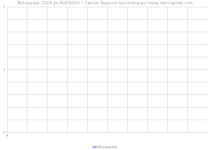 Búsquedas 2024 de HUDSON's - Cancer Support (Luxemburgo) 