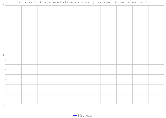 Búsquedas 2024 de Jerôme De Lavenere Lussan (Luxemburgo) 