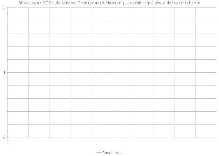 Búsquedas 2024 de Jorgen Gruntegaard Hansen (Luxemburgo) 