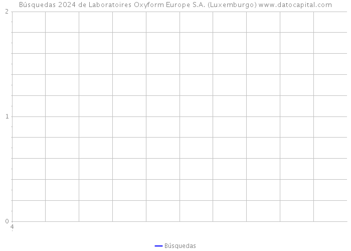 Búsquedas 2024 de Laboratoires Oxyform Europe S.A. (Luxemburgo) 