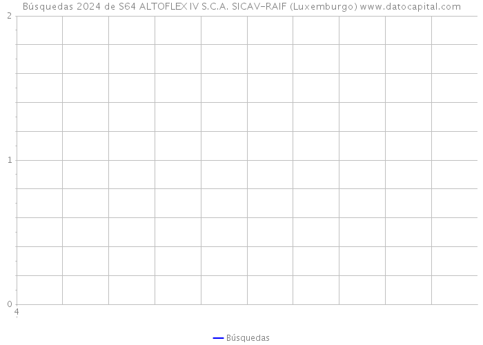 Búsquedas 2024 de S64 ALTOFLEX IV S.C.A. SICAV-RAIF (Luxemburgo) 