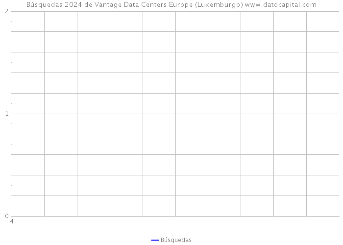 Búsquedas 2024 de Vantage Data Centers Europe (Luxemburgo) 