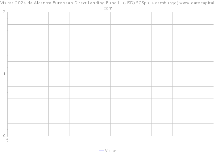 Visitas 2024 de Alcentra European Direct Lending Fund III (USD) SCSp (Luxemburgo) 