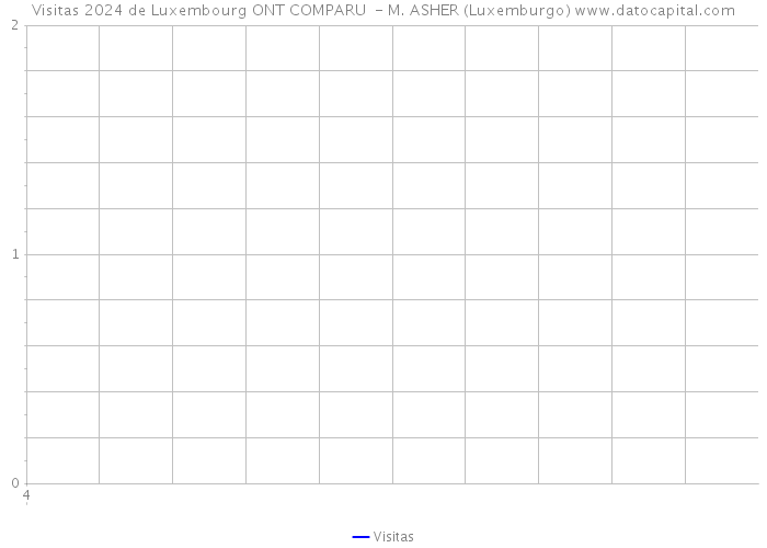 Visitas 2024 de Luxembourg ONT COMPARU - M. ASHER (Luxemburgo) 