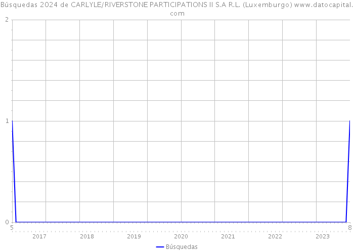 Búsquedas 2024 de CARLYLE/RIVERSTONE PARTICIPATIONS II S.A R.L. (Luxemburgo) 
