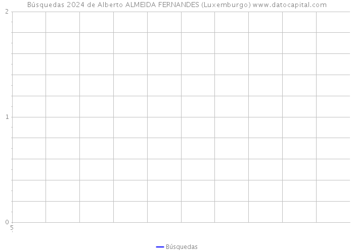 Búsquedas 2024 de Alberto ALMEIDA FERNANDES (Luxemburgo) 