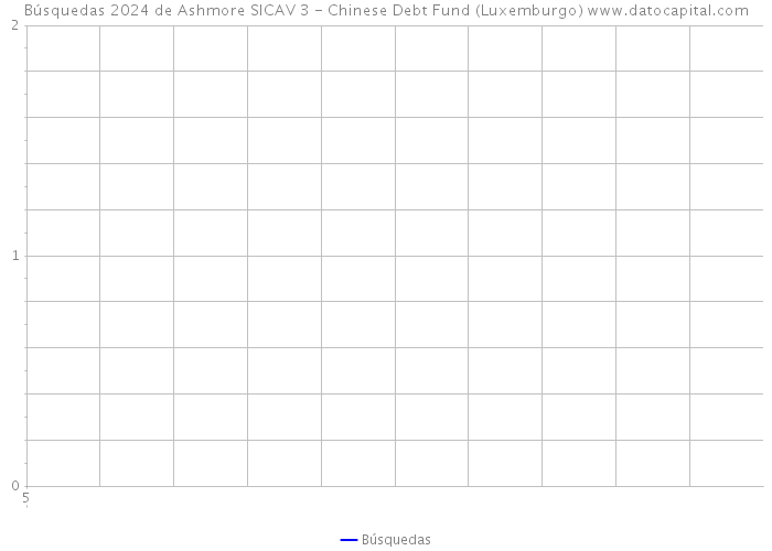 Búsquedas 2024 de Ashmore SICAV 3 - Chinese Debt Fund (Luxemburgo) 