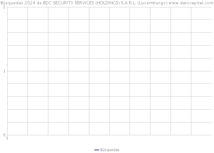 Búsquedas 2024 de BDC SECURITY SERVICES (HOLDINGS) S.A R.L. (Luxemburgo) 
