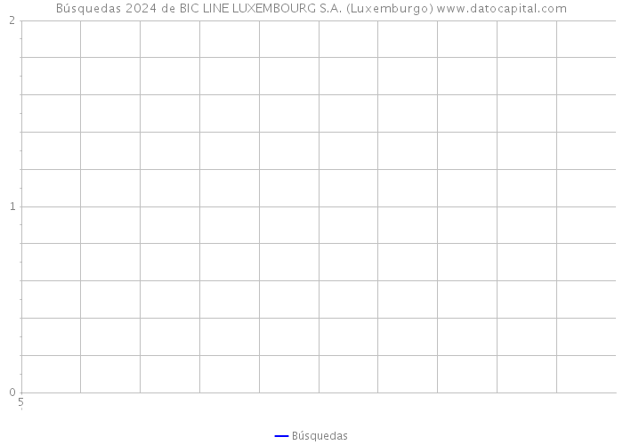 Búsquedas 2024 de BIC LINE LUXEMBOURG S.A. (Luxemburgo) 