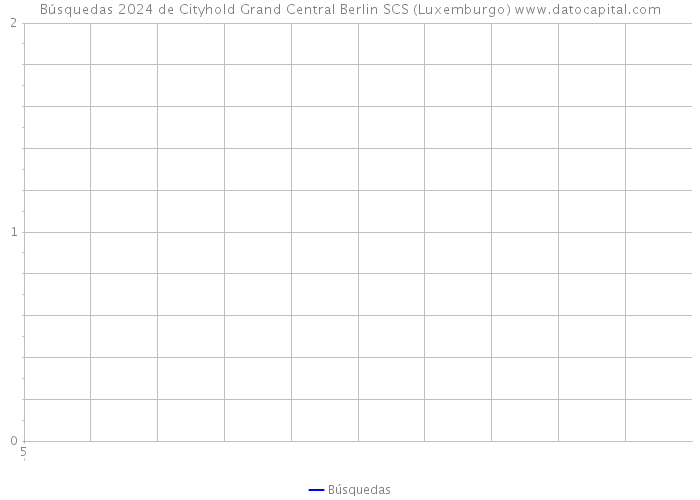 Búsquedas 2024 de Cityhold Grand Central Berlin SCS (Luxemburgo) 