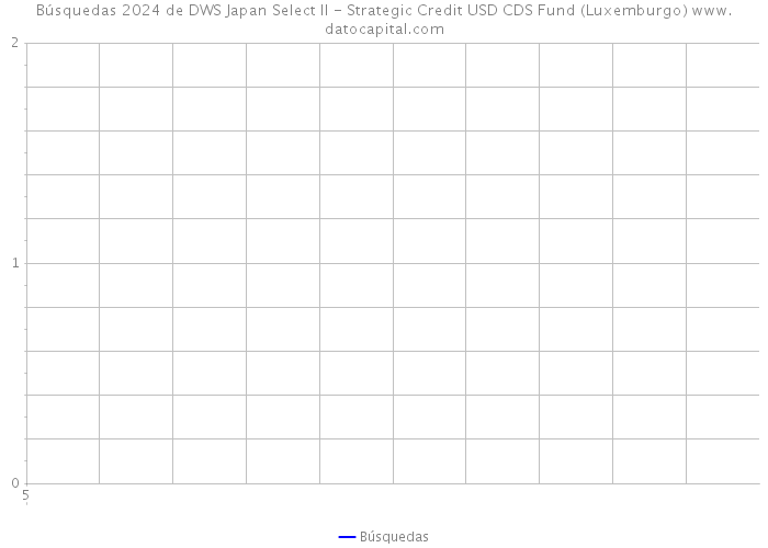 Búsquedas 2024 de DWS Japan Select II - Strategic Credit USD CDS Fund (Luxemburgo) 