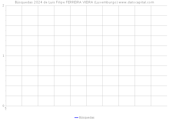 Búsquedas 2024 de Luis Filipe FERREIRA VIEIRA (Luxemburgo) 