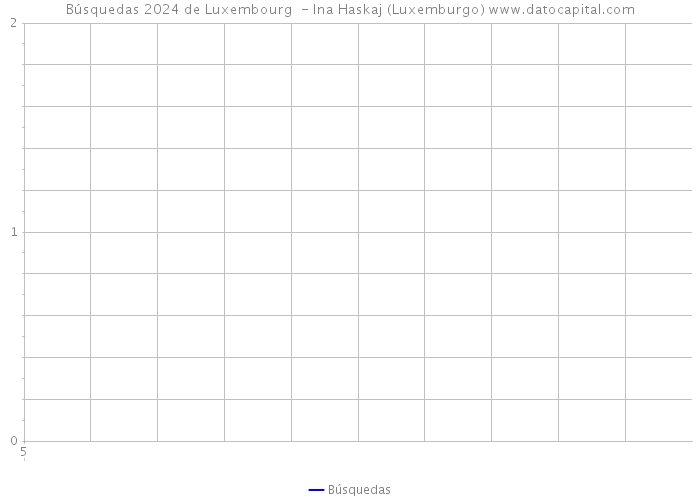 Búsquedas 2024 de Luxembourg - Ina Haskaj (Luxemburgo) 
