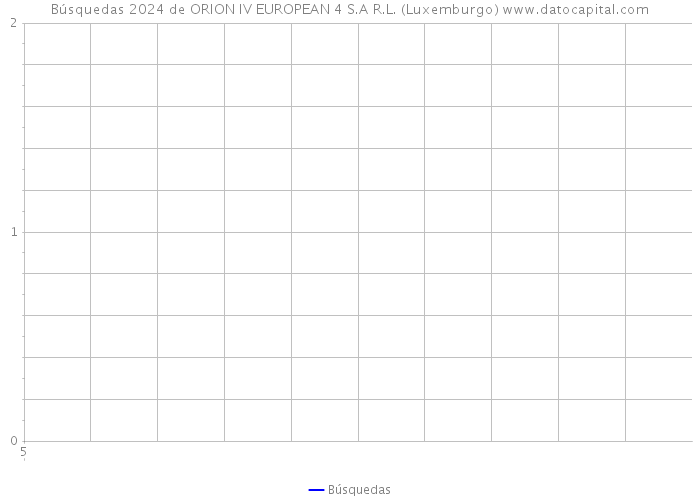 Búsquedas 2024 de ORION IV EUROPEAN 4 S.A R.L. (Luxemburgo) 