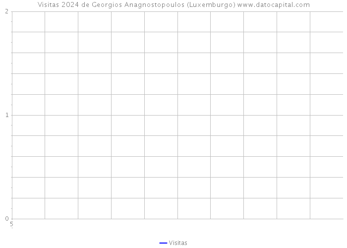 Visitas 2024 de Georgios Anagnostopoulos (Luxemburgo) 