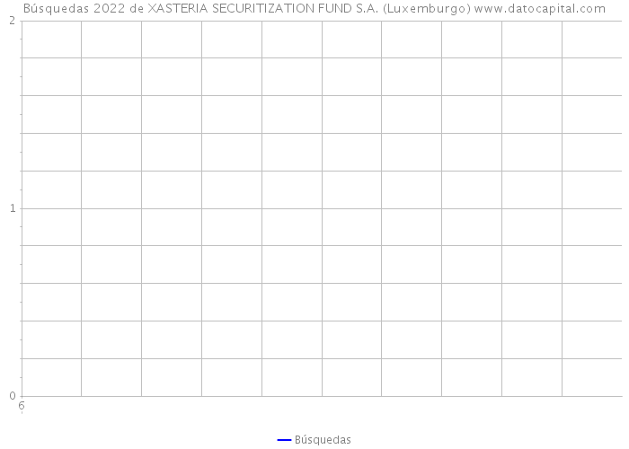 Búsquedas 2022 de XASTERIA SECURITIZATION FUND S.A. (Luxemburgo) 