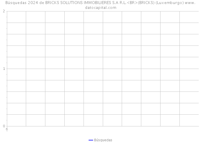 Búsquedas 2024 de BRICKS SOLUTIONS IMMOBILIERES S.A R.L.<BR>(BRICKS) (Luxemburgo) 