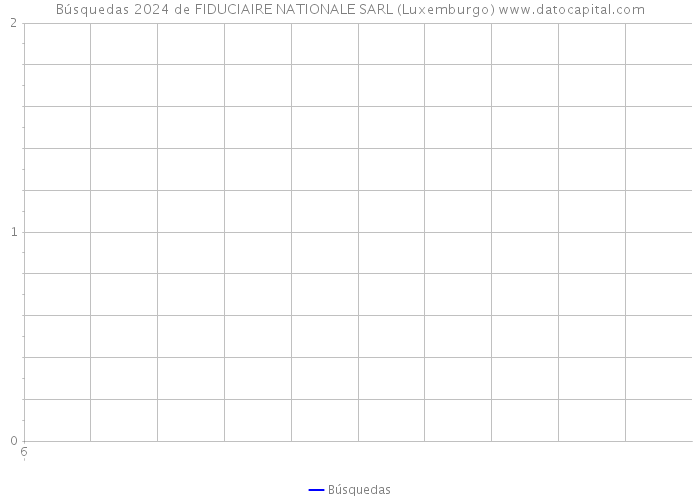 Búsquedas 2024 de FIDUCIAIRE NATIONALE SARL (Luxemburgo) 
