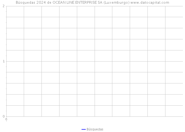 Búsquedas 2024 de OCEAN LINE ENTERPRISE SA (Luxemburgo) 