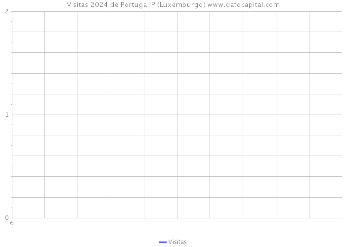 Visitas 2024 de Portugal P (Luxemburgo) 