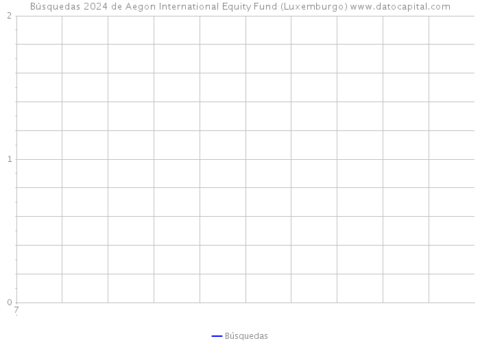 Búsquedas 2024 de Aegon International Equity Fund (Luxemburgo) 