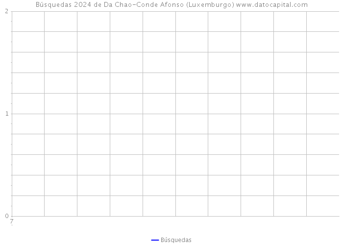 Búsquedas 2024 de Da Chao-Conde Afonso (Luxemburgo) 