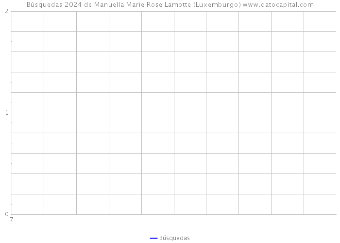 Búsquedas 2024 de Manuella Marie Rose Lamotte (Luxemburgo) 