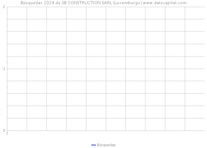 Búsquedas 2024 de SB CONSTRUCTION SARL (Luxemburgo) 