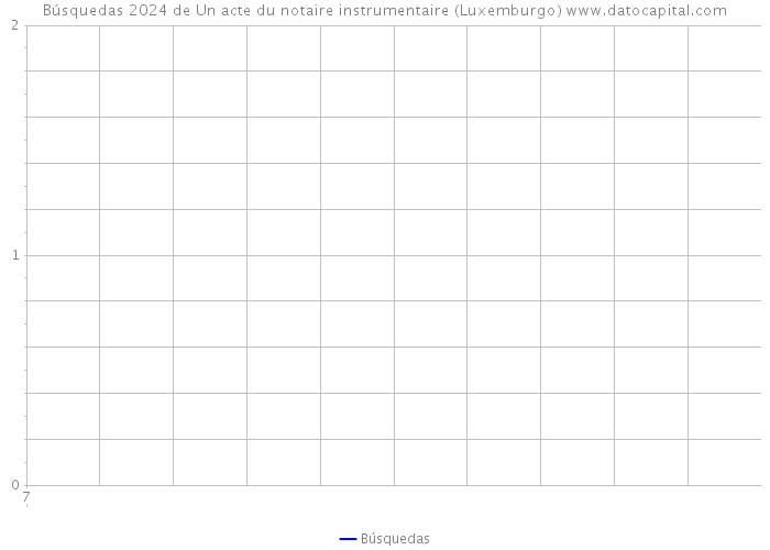 Búsquedas 2024 de Un acte du notaire instrumentaire (Luxemburgo) 