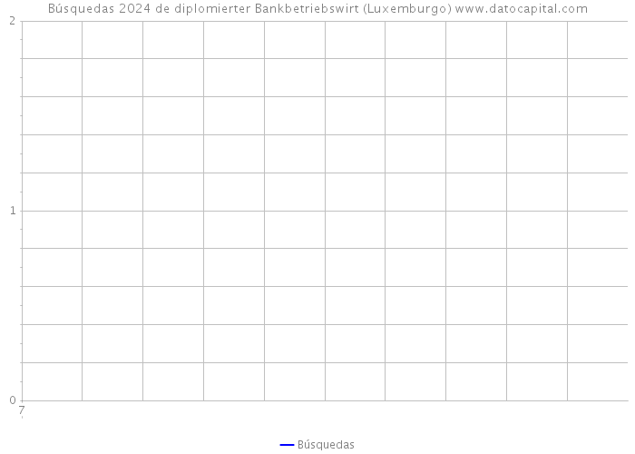 Búsquedas 2024 de diplomierter Bankbetriebswirt (Luxemburgo) 