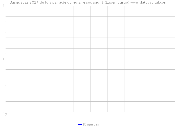 Búsquedas 2024 de fois par acte du notaire soussigné (Luxemburgo) 