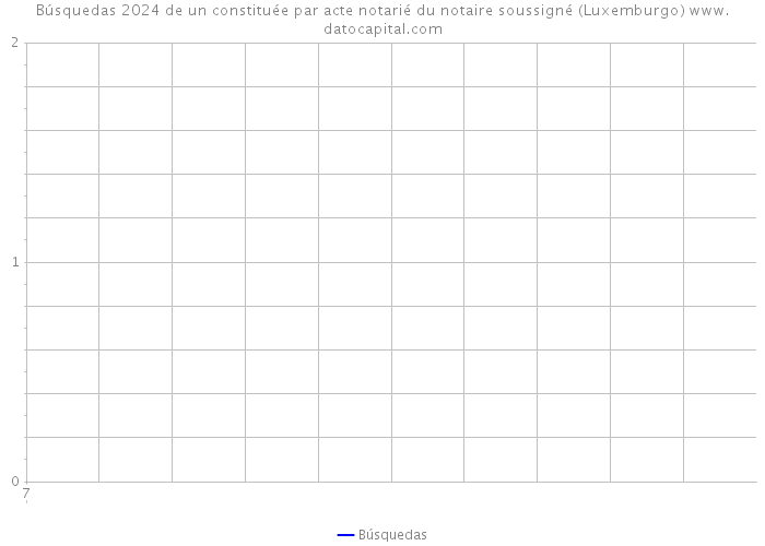 Búsquedas 2024 de un constituée par acte notarié du notaire soussigné (Luxemburgo) 
