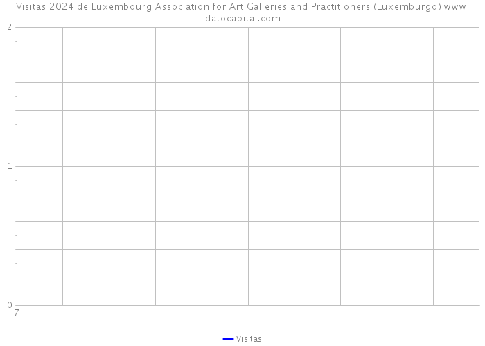 Visitas 2024 de Luxembourg Association for Art Galleries and Practitioners (Luxemburgo) 