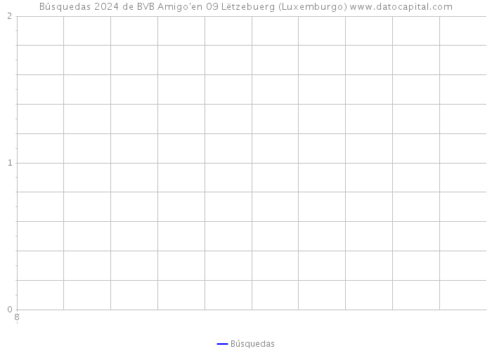 Búsquedas 2024 de BVB Amigo'en 09 Lëtzebuerg (Luxemburgo) 