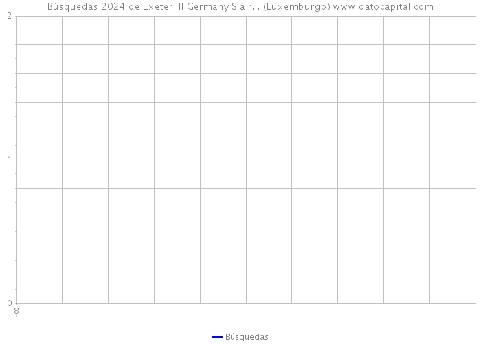 Búsquedas 2024 de Exeter III Germany S.à r.l. (Luxemburgo) 