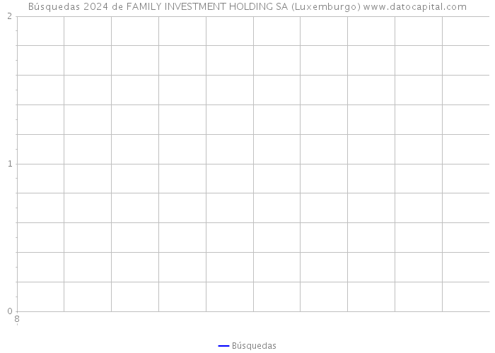 Búsquedas 2024 de FAMILY INVESTMENT HOLDING SA (Luxemburgo) 