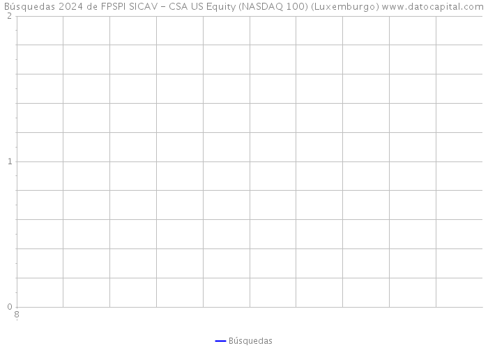 Búsquedas 2024 de FPSPI SICAV - CSA US Equity (NASDAQ 100) (Luxemburgo) 