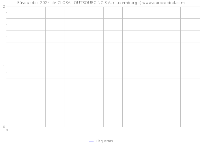 Búsquedas 2024 de GLOBAL OUTSOURCING S.A. (Luxemburgo) 