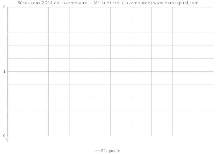 Búsquedas 2024 de Luxembourg - Mr. Luc Leroi (Luxemburgo) 