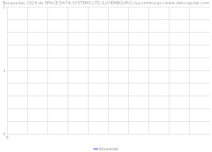 Búsquedas 2024 de SPACE DATA SYSTEMS LTD (LUXEMBOURG) (Luxemburgo) 