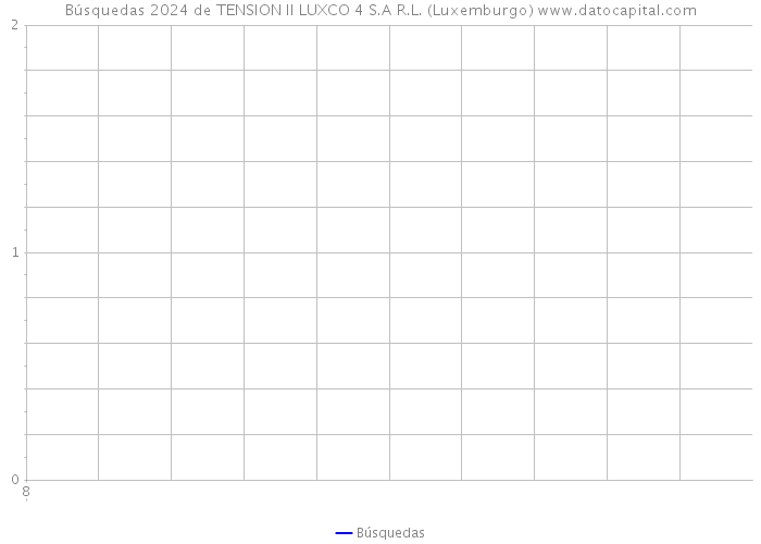 Búsquedas 2024 de TENSION II LUXCO 4 S.A R.L. (Luxemburgo) 
