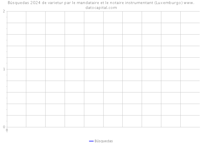 Búsquedas 2024 de varietur par le mandataire et le notaire instrumentant (Luxemburgo) 
