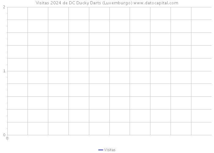 Visitas 2024 de DC Ducky Darts (Luxemburgo) 