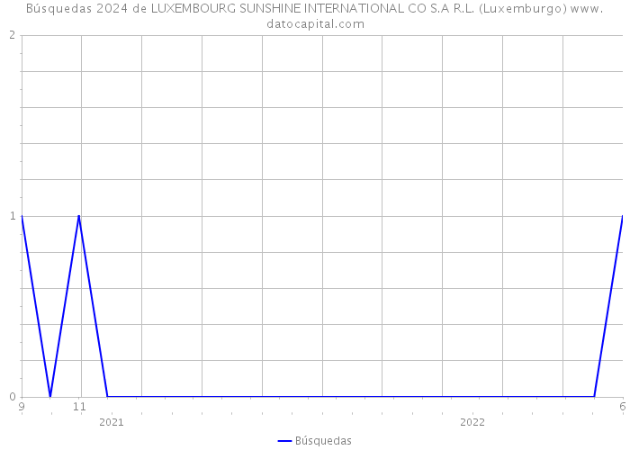 Búsquedas 2024 de LUXEMBOURG SUNSHINE INTERNATIONAL CO S.A R.L. (Luxemburgo) 