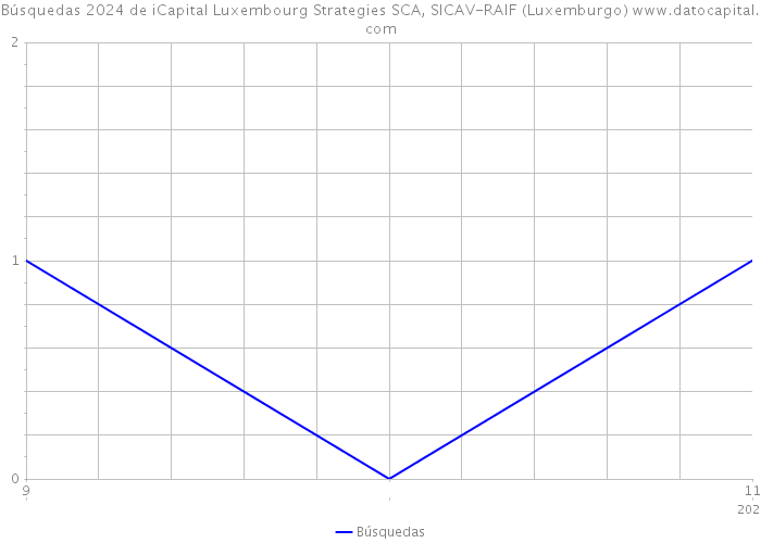 Búsquedas 2024 de iCapital Luxembourg Strategies SCA, SICAV-RAIF (Luxemburgo) 